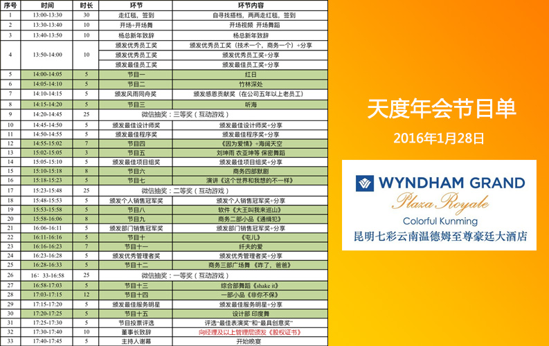 云南天度集團(tuán)2015年度表彰大會(huì)于2016年1月28日在美麗的滇池湖畔-南亞風(fēng)情園.七彩云南溫德姆至尊豪庭大酒店舉行，同事們準(zhǔn)備了很多精彩節(jié)目，公司將對(duì)2015年表現(xiàn)好的個(gè)人和團(tuán)隊(duì)進(jìn)行表彰